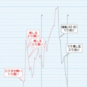 chu_chart3